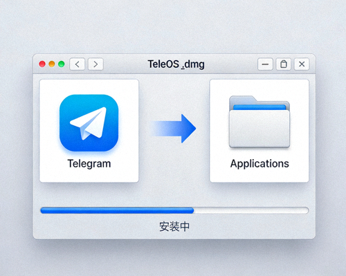 macOS 系统上打开 Telegram 的 .dmg 文件截图，显示拖拽到 Applications 文件夹的安装界面