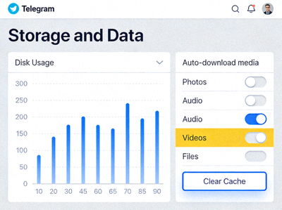 Telegram Desktop 设置中 Storage and Data 界面的截图，高亮显示 Clear Cache 按钮和自动下载媒体设置选项