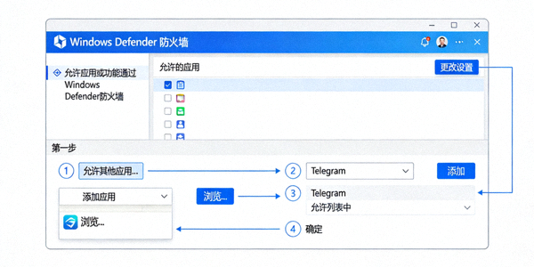 Windows 防火墙设置界面示意图，展示如何添加 Telegram 为例外程序